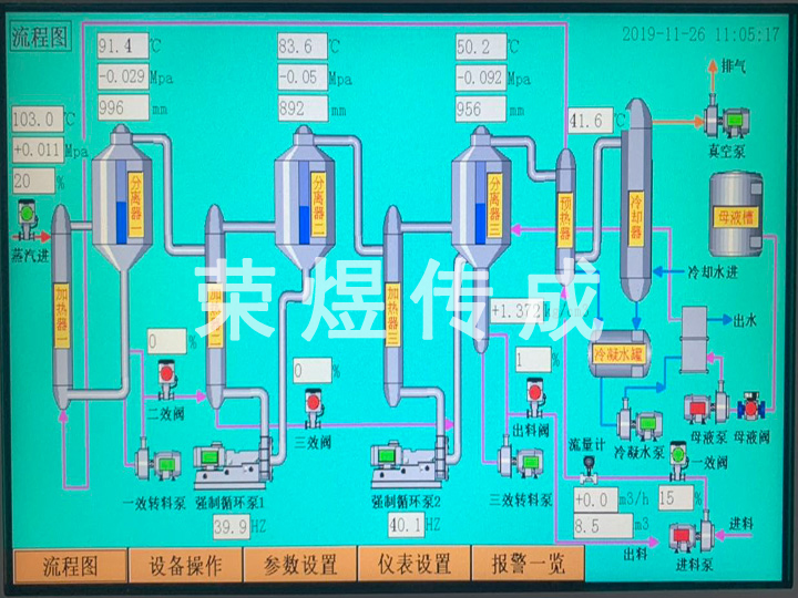 三效蒸发器流程图